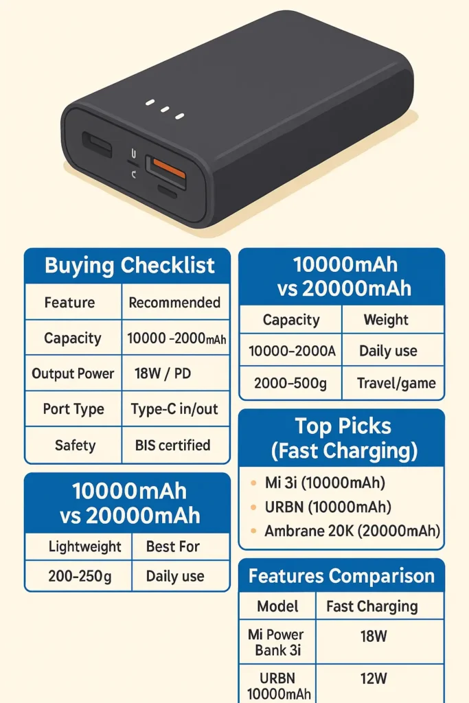Power Bank comparison