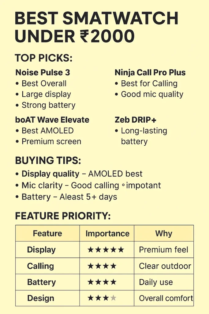 Smartwatch under 2000