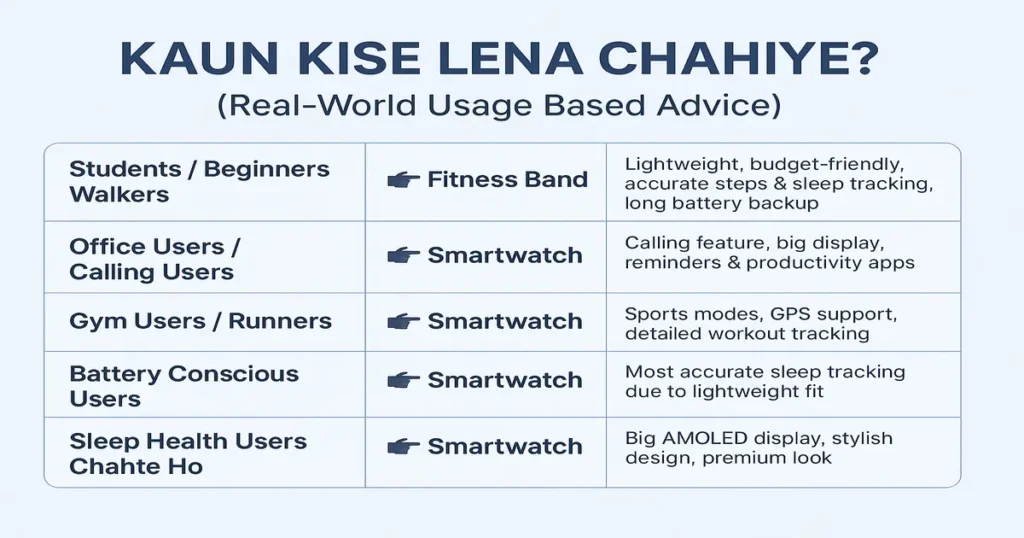 Smartwatch vs Fitness Band 1