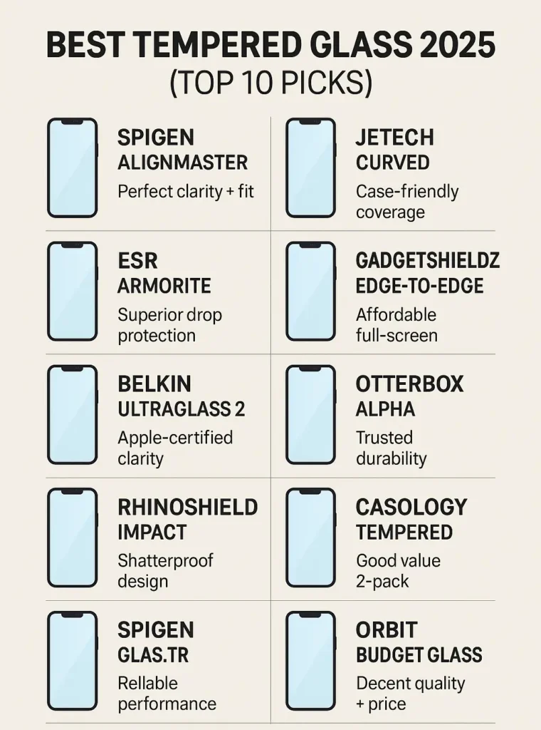 Best Tempered Glass for iPhone | In Hinglish 2 Best Tempered Glass for iPhone