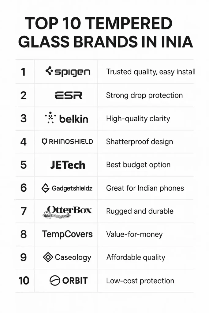 Top 10 Tempered Glass Brands in India | In Hinglish 2 Top 10 Tempered Glass Brands in India